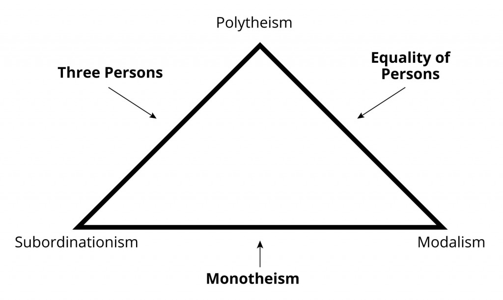 A Brief Definition of the Trinity